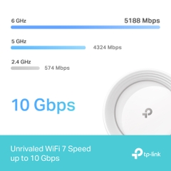 Bộ phát Wifi Mesh Tp-Link Deco BE63 – WiFi 7 BE10000 cho gia đình