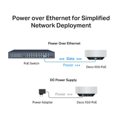 Bộ phát Wifi Mesh Tp-Link Deco X50-PoE V2 Wi-Fi 6 Băng Tần Kép AX3000