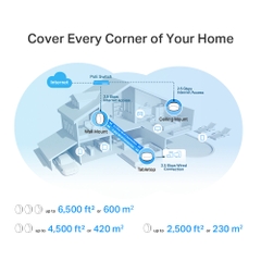Bộ phát Wifi Mesh Tp-Link Deco X50-PoE V2 Wi-Fi 6 Băng Tần Kép AX3000