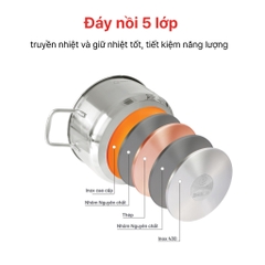 Bộ nồi Inox 5 đáy Penta HAPPYCOOK, HCS-PT06 Gia dụng Gia Thành