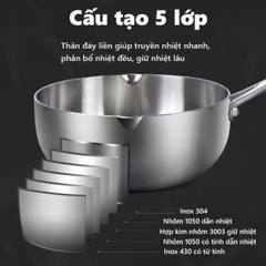 Chảo Inox Seka Siêu chống dính, 5 lớp đúc nguyên khối công nghệ Nhật, Dùng được bếp từ, 22cm, 24cm, 26cm - Gia Thành