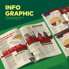 [COMBO] Bộ 3 cuốn sách Lịch sử Đột phá tư duy lớp 12, kì thi TN THPT; P.H.A.O Ôn thi