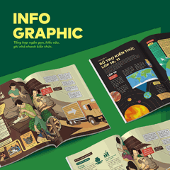 [HỌC LÀ ĐỖ] Bộ 3 cuốn Đột phá tư duy Địa lí 12 (2 tập), Đột phá tư duy kì thi TN THPT môn Địa lí