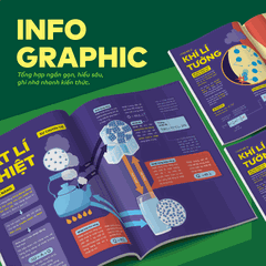 [HỌC LÀ ĐỖ] Bộ 3 cuốn Đột phá tư duy Vật lí 12 (2 tập), Đột phá tư duy kì thi TN THPT môn Vật lí