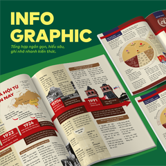 [COMBO] Bộ 2 cuốn sách P.H.A.O Lịch sử Ôn thi TNTHPT, ĐGNL; Đột phá tư duy kì thi TNTHPT môn Lịch sử