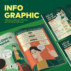 [HỌC LÀ ĐỖ] Bộ 3 cuốn Đột phá tư duy Toán 12 (2 tập), Đột phá tư duy kì thi tốt nghiệp THPT môn Toán