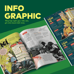 [HỌC LÀ ĐỖ] Bộ 3 cuốn Đột phá tư duy Ngữ văn 12 (2 tập), Đột phá tư duy kì thi TN THPT môn Ngữ văn