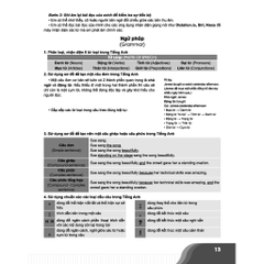 Sách - Bí quyết chinh phục điểm cao tiếng Anh 8 Tập 1