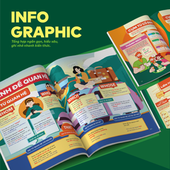 Sách - Đột phá tư duy Kì thi tốt nghiệp THPT môn Giáo dục Kinh tế và Pháp luật