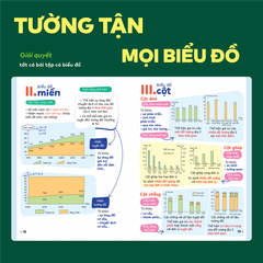 Bộ 3 sổ tay kiến thức C04 - P.H.A.O Ôn luyện thi tốt nghiệp THPT, ĐGNL môn Toán, Văn, Địa - Bám sát kì thi 2027 | WinBook
