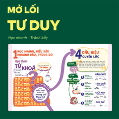 Sách P.H.A.O Giáo dục Kinh tế và Pháp luật Ôn luyện thi tốt nghiệp THPT, ĐGNL | WinBook