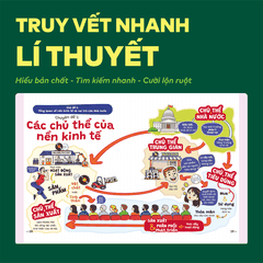 Sách P.H.A.O Giáo dục Kinh tế và Pháp luật Ôn luyện thi tốt nghiệp THPT, ĐGNL | WinBook