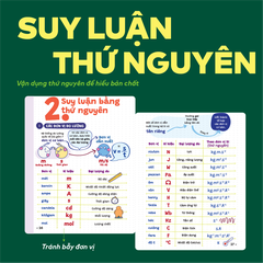 Bộ 3 sổ tay kiến thức A04 - P.H.A.O Ôn luyện thi tốt nghiệp THPT, ĐGNL môn Toán, Lí, Địa - Bám sát kì thi 2027 | WinBook