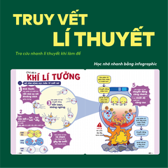 Sách P.H.A.O Vật lí Ôn luyện thi tốt nghiệp THPT, ĐGNL - Trợ thủ đắc lực lấy gốc lí thuyết | WinBook