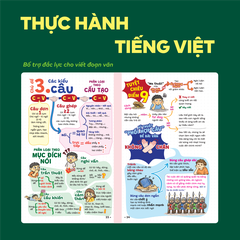 Sách P.H.A.O Ngữ Văn 9 - Sổ tay kiến thức, ôn thi vào 10 chương trình SGK mới cho 2k12 | WinBook