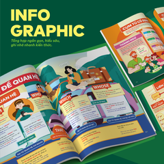 Sách - Đột phá tư duy Kì thi tốt nghiệp THPT môn Tiếng Anh