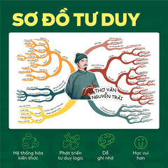 Sách - Đột phá tư duy Ngữ văn 11 - Theo từng bộ SGK Cánh Diều, Chân trời sáng tạo, Kết nối tri thức