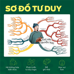 Sách - Đột phá tư duy Ngữ văn 6 - Dùng chung cho 3 bộ SGK (Ngữ liệu Chân trời sáng tạo)