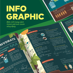 Bộ Đột phá tư duy Hoá học 12 (2 tập)