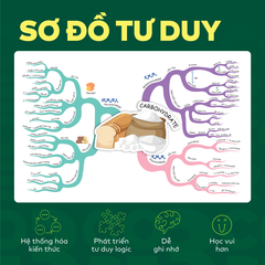 Sách - Đột phá tư duy Hoá học 12 - Dùng chung cho các bộ SGK