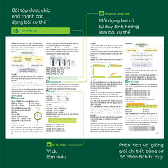 Sách - Đột phá tư duy Khoa học tự nhiên 6 - Dùng chung cho các bộ SGK