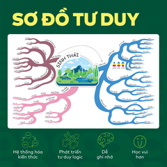 Sách - Đột phá tư duy Khoa học tự nhiên 8 - Dùng chung cho các bộ SGK