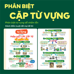 Sách Tiếng Anh Lớp 9 - Sách P.H.A.O Tiếng Anh 9 - Vững lí thuyết ôn thi vào 10 năm 2027 | WinBook