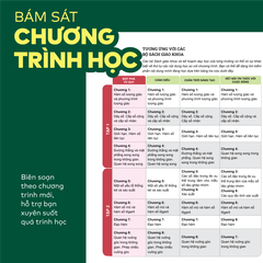 Sách - Đột phá tư duy Toán 11 - Dùng chung cho các bộ SGK