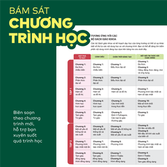 Bộ 2 Tập Sách Đột phá tư duy Toán 8 - Sách Toán 8 tự học, ôn tập chương trình SGK mới cho 2k13 | WinBook