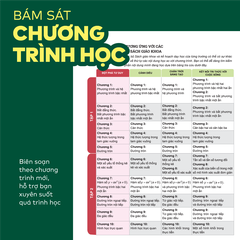 Bộ 4 cuốn Đột phá tư duy lớp 9 môn Toán và Văn - Giúp con tự học