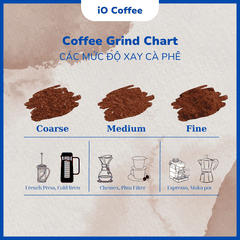 iO Coffee - Cà Phê Arabica Đặc Sản - Cà Phê Đặc Sản