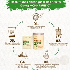 GOFIT Đường Hữu Cơ La Hán Quả CT Monk Fruit Vị Ngọt Tự Nhiên Organic Việt Nam