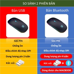 Chuột bluetooth + 2.4GHZ chính hãng DEIOG Q7 phiên bản 5.0 DPI 1600 led RGB tích hợp sạc pin dùng lâu chống ồn