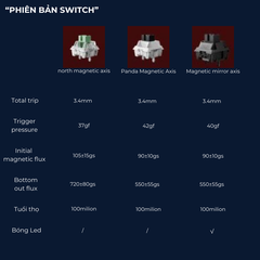 BÀN PHÍM CƠ GAMING HE BATTLE68 | Rapid Trigger | 1000hz | 8000hz
