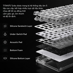 MAD TITAN 75 | Bàn Phím Gaming HE Chuyên Game 8K | Scan Rate 256K, Độ Trễ 0.08ms, Accuracy 0.001mm, RGB 16.8 Triệu Màu