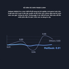Bàn Phím Gaming HE MELGEEK MADE 68 PRO+ RT 0.01mm, Polling Rate 8K, Scan Rate 16K, Delay 0.125ms, Deadzone 0, RGB 16tr Màu