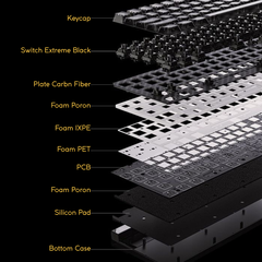 BÀN PHÍM GAMING HE MAD TITAN68 TURBO, Polling Rate 8K, Độ Chính Xác 0.001mm, Scan Rate 512K, Độ Trễ 0.08ms, RGB 16.8 triệu màu, Tốc độ quét phím đơn WASD 4096K