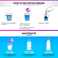 Bột bổ sung vitamin và khoáng chất vị trái cây Zipfizz Immune Health Berry Flavor