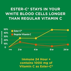 M21 NB IMMUNE24+ Viên uống hỗ trợ miễn dịch 24 giờ Nature's Bounty Immune 24 Hour+, 120 viên