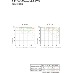 Ống kính Sony E PZ 18-105mm f/4 G OSS