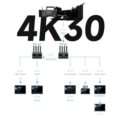 Bộ phát video không dây Accsoon CineView SE 4K