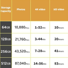 Thẻ Nhớ SDXC Suneast 256GB tốc độ 280MB/s UHS-II V60 U3