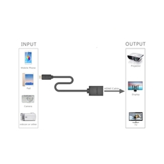 Dây chuyển đổi Micro HDMI - HDMI