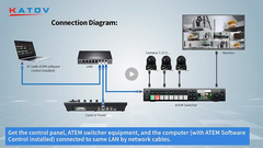 Bàn Điều Khiển Katov KT-KD50X - Dùng Cho ATEM Switcher/vMix/OBS