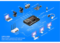 Bàn Trộn Feelworld L4 - Livestream Dễ Dàng - Màn Hình Cảm Ứng 10.1“