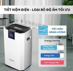 Máy hút ẩm Steiger STG - 855BW