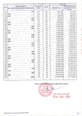 BẢNG GIÁ PHỤ KIỆN ỐNG NHỰA TIỀN PHONG HDPE