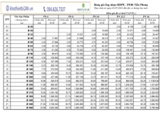 Báo giá ống nhựa HDPE - PE80 Tiền Phong