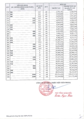 BẢNG GIÁ PHỤ KIỆN ỐNG NHỰA TIỀN PHONG HDPE