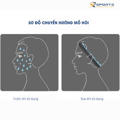 BĂNG ĐÔ THỂ THAO CHẶN MỒ HÔI - MS126